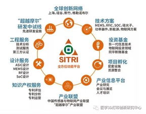 上海科創(chuàng)中心建設(shè)再提速，6大功能型平臺(tái)全面啟動(dòng)，聚焦物聯(lián)網(wǎng)技術(shù)研究開(kāi)發(fā)