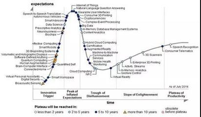 阿里巴巴的野心-IOT(物聯(lián)網(wǎng))3.0