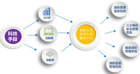 智慧城市安全管理解決方案 中電數(shù)通，讓安全無(wú)處不在的物聯(lián)網(wǎng)技術(shù)實(shí)踐